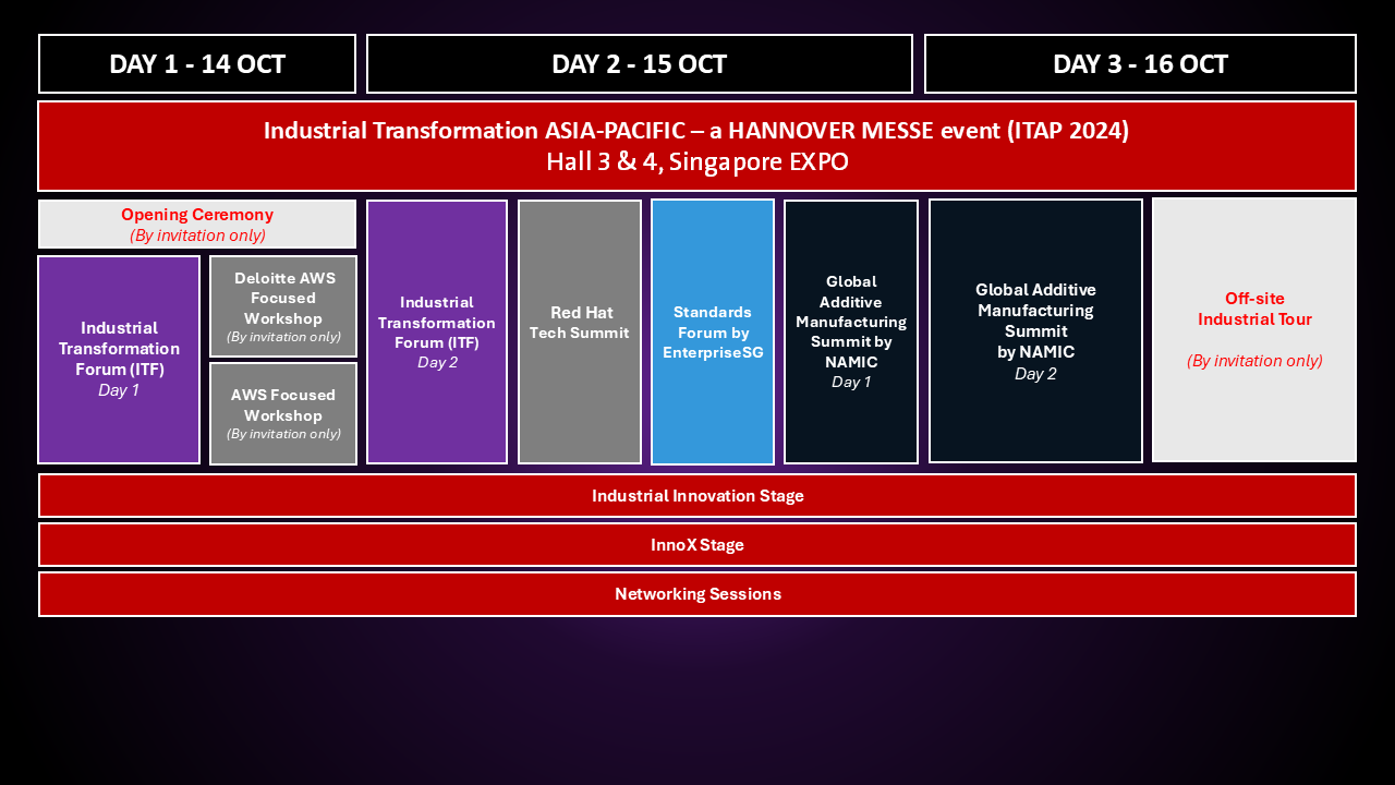  3-day Programme Overview